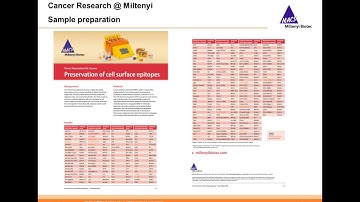 How to maximize tumor microenvironment analysis from limited patient samples