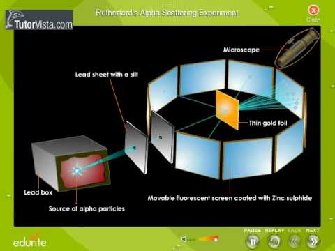 Ruther's Alpha Scattering Experiment2 - YouTube