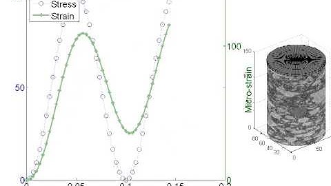 Asphalt Mixture Dynamic Modulus Simulation