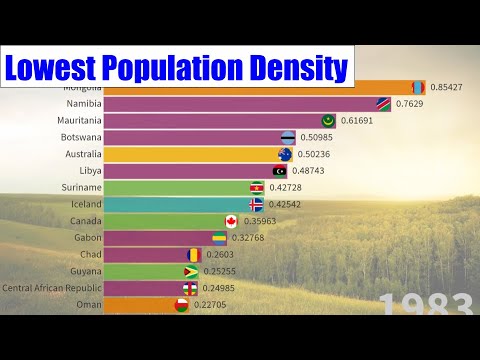 The Least Crowded Countries 1950 2020 Lowest Population Density Youtube