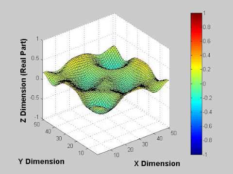 Gaussian with Periodic BC