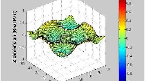 Gaussian with Periodic BC