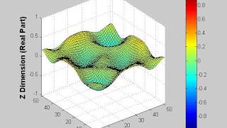 Gaussian with Periodic BC