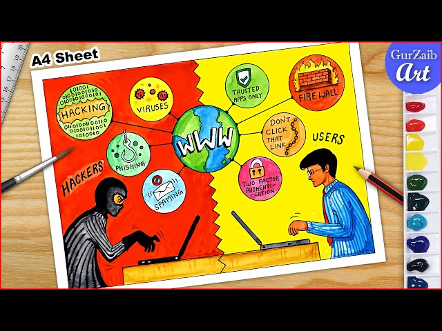 How to draw cyber security poster, Safe internet drawing step by step -  YouTube