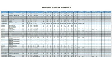 IIT JAM-2022 1st round opening and closing rank #iitjamphysics #ChandanPathak