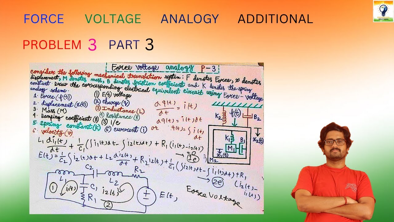 Force voltage analogy additional problem 3 part 3