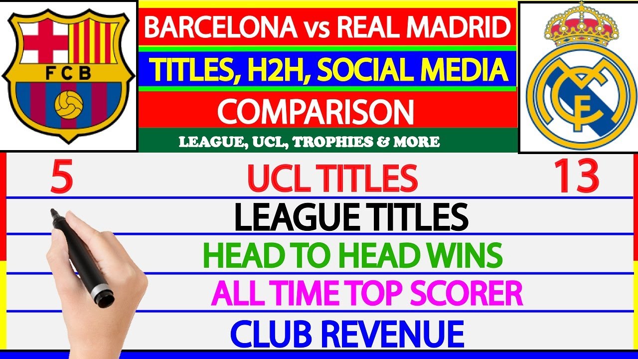 El Clasico Head To Head Record: Real Madrid Now Only 3 Wins ...