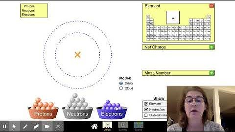 Phet Simulation Part 1