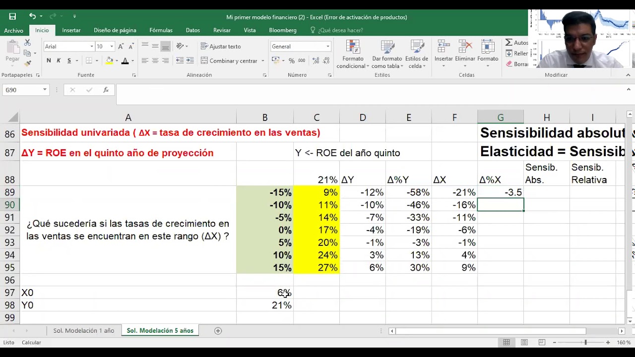 Análisis de sensibilidad de valor, modelos financieros en Excel YouTube