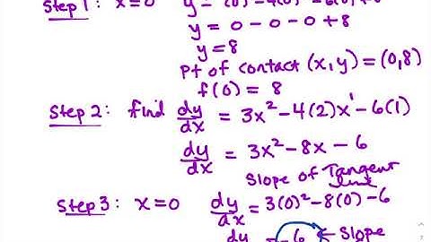 Find the equation of the tangent line and at what point does the this tangent meet the curve again?
