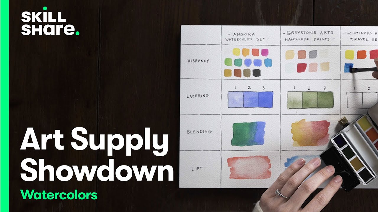 The Best Watercolor Brushes Reviewed