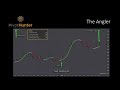 Episode 042: How To Trade Pivot Points