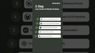 5-Step Azure DevOps Roadmap 2026 | Cloud Certification | #shorts