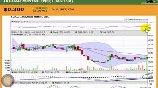 Jaguar Mining JAG) Miner on the Rise?