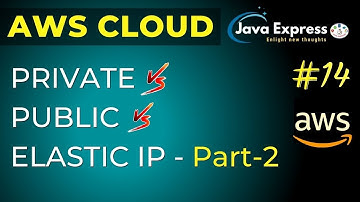 AWS - Difference between Elastic, Public & Private IP - Part 2