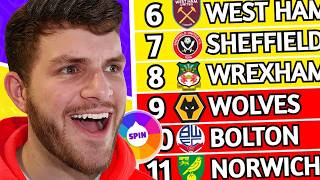 Random Wheel Predicts Championship 26/27 Table