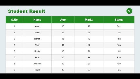Live Proof with source code| How to create responsive table using html and css part-2 |