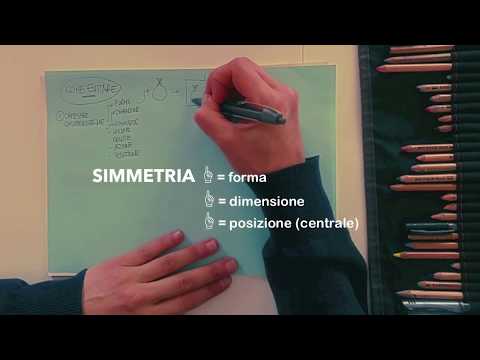 Video: Cos'è la simmetria composta?