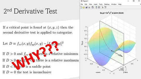 Visualizing the Calculus 3 Second Derivative Test