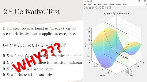 Visualizing the Calculus 3 Second Derivative Test