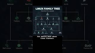 Linux Family | Linux Flavours | DevOps #aws #azure #cloud #devops #gcp #linux