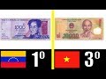 LAS 10 MONEDAS MÁS BARATAS DEL MUNDO