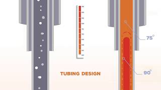 Oliasoft WellDesign - Tubing Design