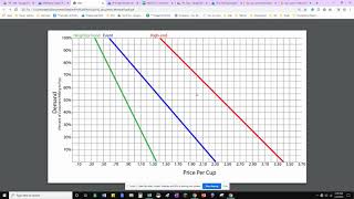 Week 10 Project Video PC 102L