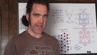 The Geometric Perfection of The 369 Tesla Code: Secrets of The Tree of Life Revealed (Lord Osiron)