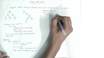 Binary Search Tree - Inorder Walk, Search, Min/Max, Successor/Predecessor