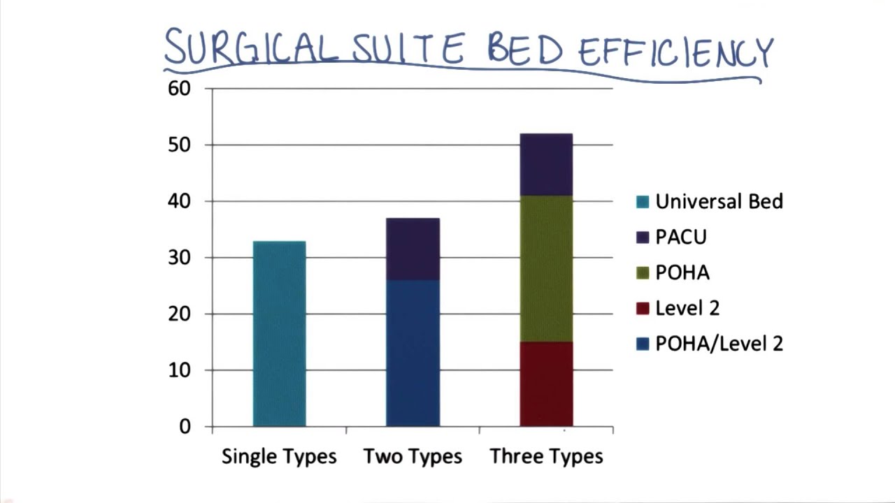 Case Study  Evidence Based Design - Georgia Tech - Health Informatics in the Cloud