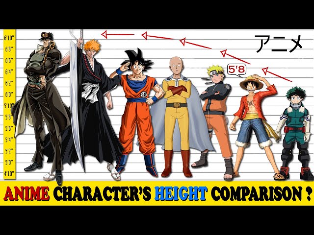 Height and weight for all attack on Titan character  Fandom