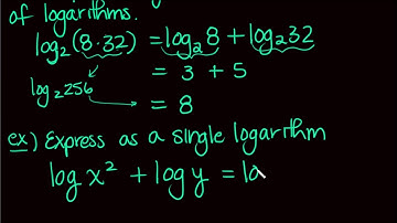 Properties of Logarithms