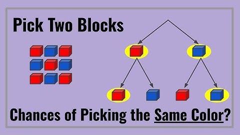 Compound Probability : Adding Mutually Exclusive Outcomes
