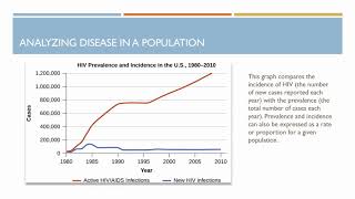 Bio 225 Chapter 16  Disease and Epidemiology
