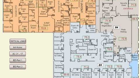 Mod Animated Metasys Graphics