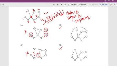 Mock Test-9: Linear Programming (LPP) and Discrete Maths | NTA NET June 2021