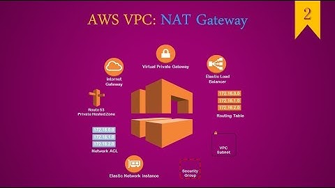 Create a NAT Gateway in VPC | Create Public and Private Subnets | Public and Private subnets in VPC