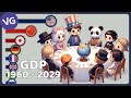 The most powerful economies in the world 1960  2029