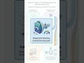 AWS Athena #awsservices #awslearning #awscertification #techshorts  #cloudcomputing #edushorts