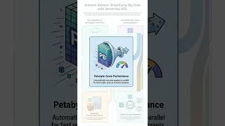 AWS Athena #awsservices #awslearning #awscertification #techshorts #cloudcomputing #edushorts