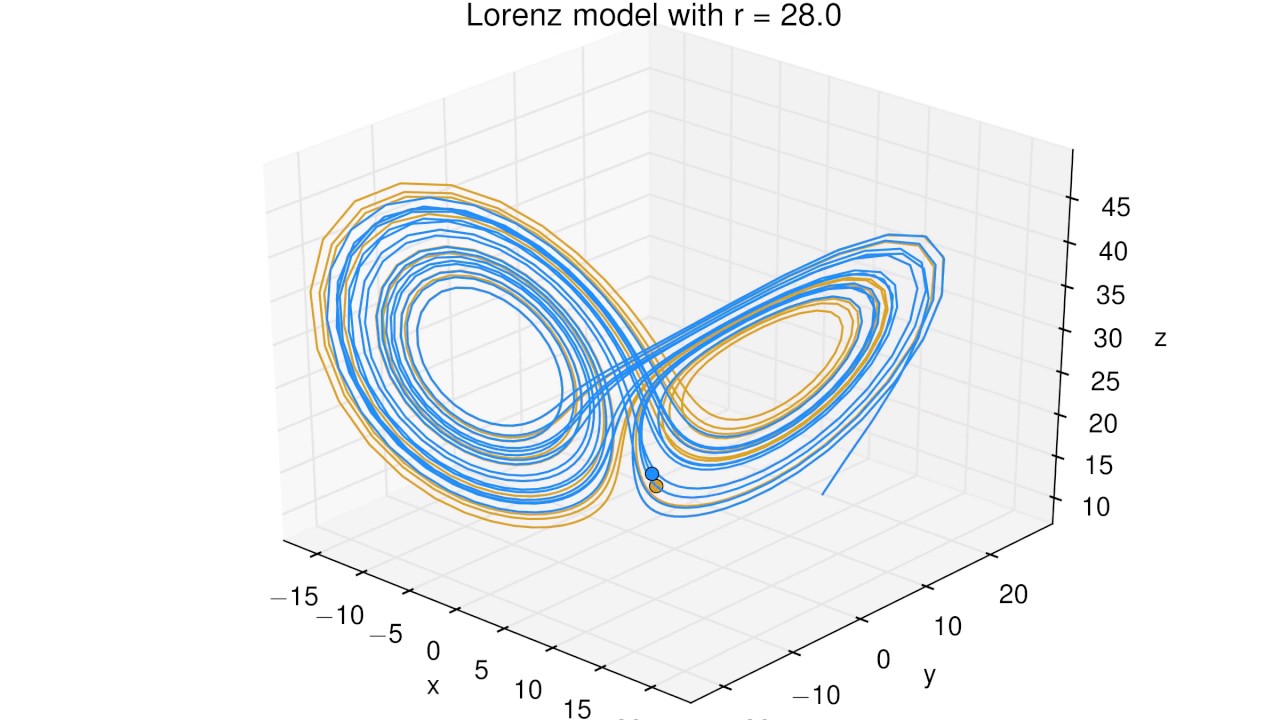 The (chatoic) Lorentz Attractor is a solution to a set of differential equations. See [Wikipedia](https://en.wikipedia.org/wiki/Lorenz_system) for more information and [here](http://computationalcyril.blogspot.com/2012/07/fun-with-lorenz-attractor-and-python.html) for an example of a Pythonic solution.