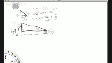 ACT Math Prep: Trigonometry