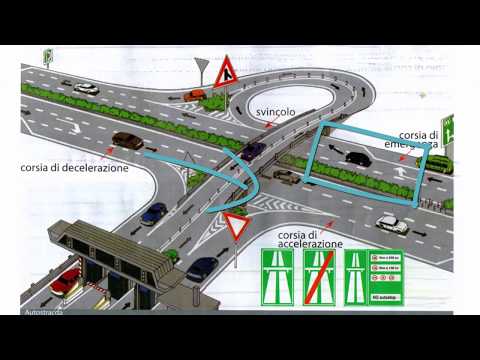 Capitolo 1.2 Spiegazione Classficazione delle strade e regolamentazione della circolazione