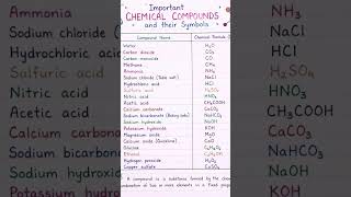 Important Chemical Compound! #gs #ntpc #groupd #upp #shorttrending #viralshort #trending #viral #gk