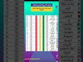 ترتيب الدوري المصري اليوم #الدوري_المصري