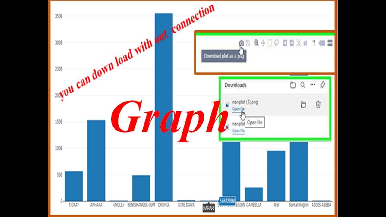Practical 40 How to prepare  Bar graph using QGISAmharic