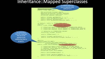 jpa hibernate inheritance example, 3 important usecase in 1 minute