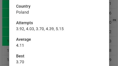 4.11 Official PR2 Clock Average! (3.88 bpa)