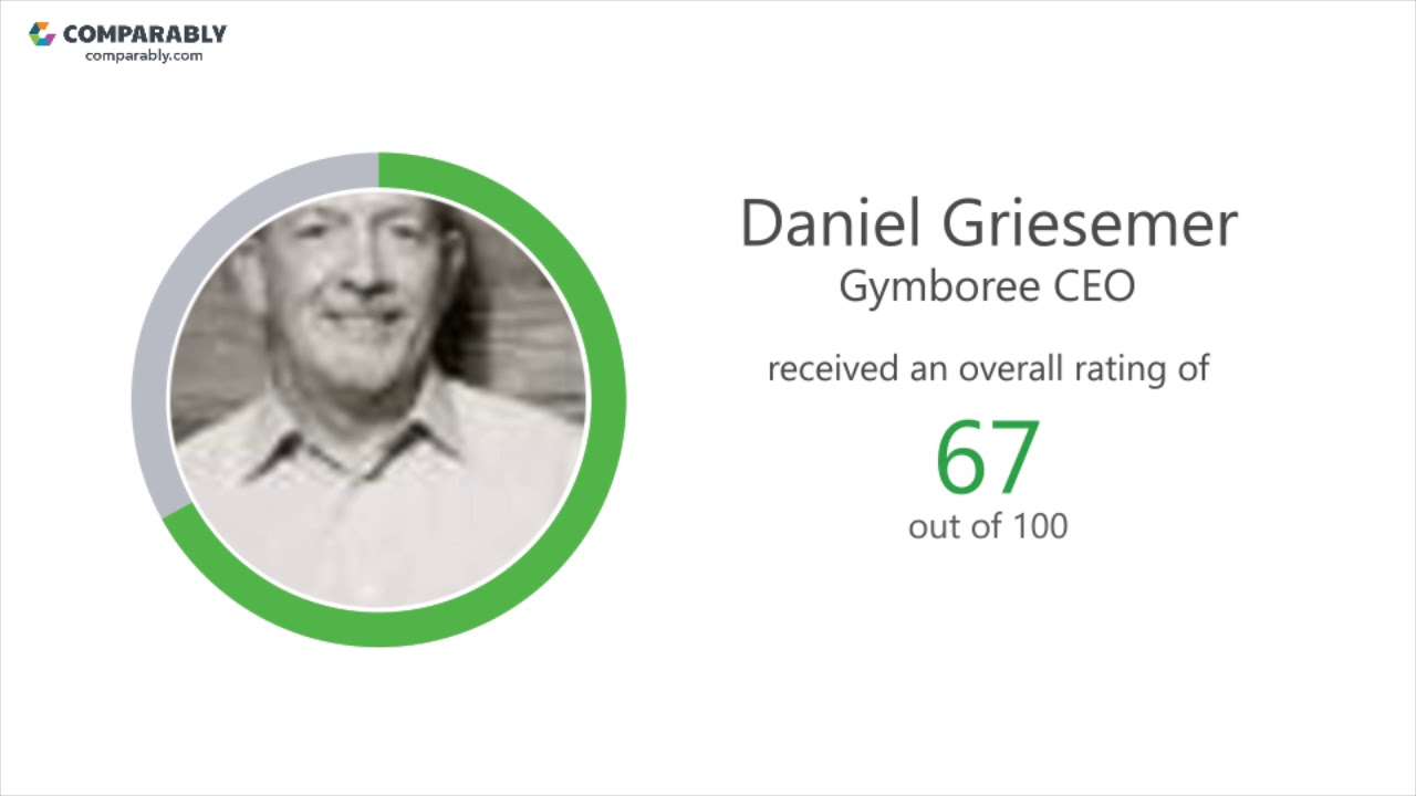Gymboree's CEO and Office Environment - Q1 2019